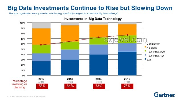 2024年AI技术融合趋势：大家懂了吗？